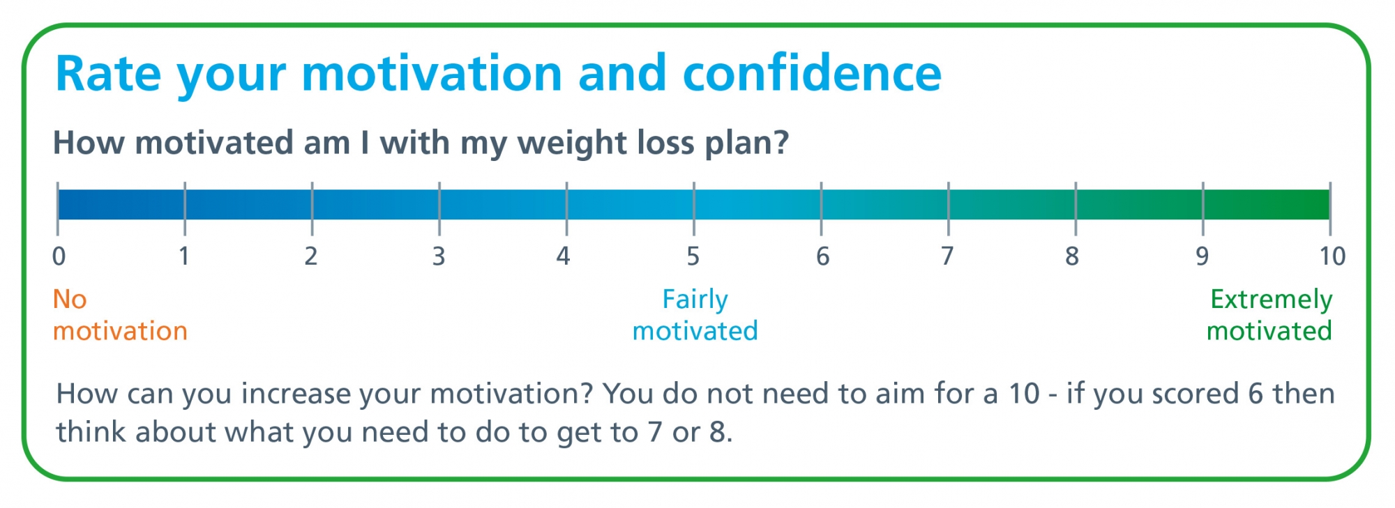 A scale to rate your confidence and motivation from 0 No motivation to 5 Fairly Motivated to 10 Extremely motivated. How can you increase your motivation? You do not need to aim for a 10 - if you scored 6 then think about what you need to do to get to 7 o