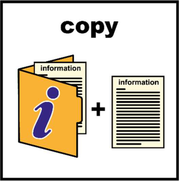 Picture titled 'copy' with a picture of a folder of information document, then a plus sign and another information document